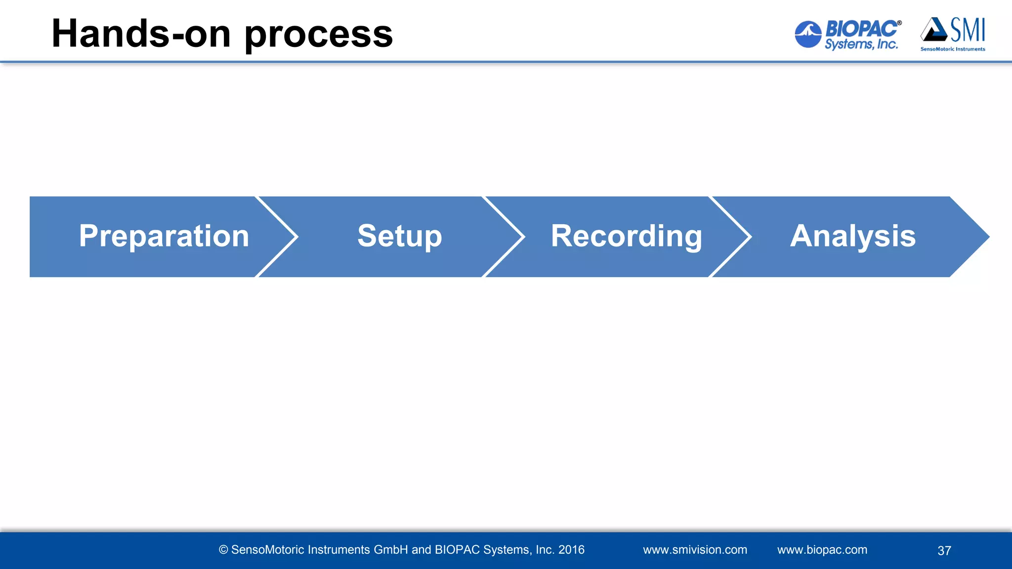 © SensoMotoric Instruments GmbH and BIOPAC Systems, Inc. 2016 www.smivision.com www.biopac.com
Hands-on process
Preparation Setup Recording Analysis
37
 