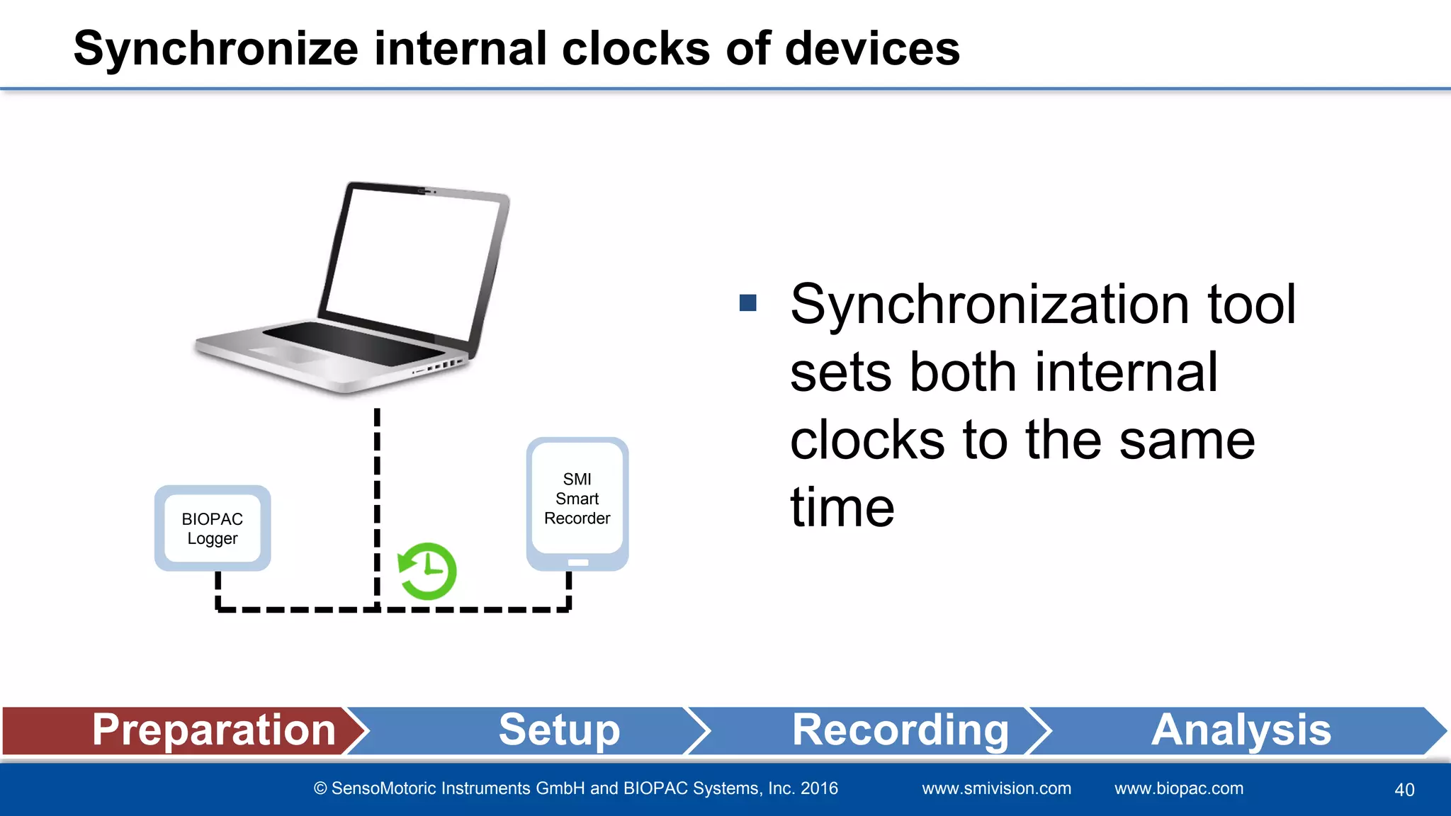 © SensoMotoric Instruments GmbH and BIOPAC Systems, Inc. 2016 www.smivision.com www.biopac.com
Synchronize internal clocks of devices
 Synchronization tool
sets both internal
clocks to the same
time
40
Preparation Setup Recording Analysis
BIOPAC
Logger
SMI
Smart
Recorder
 