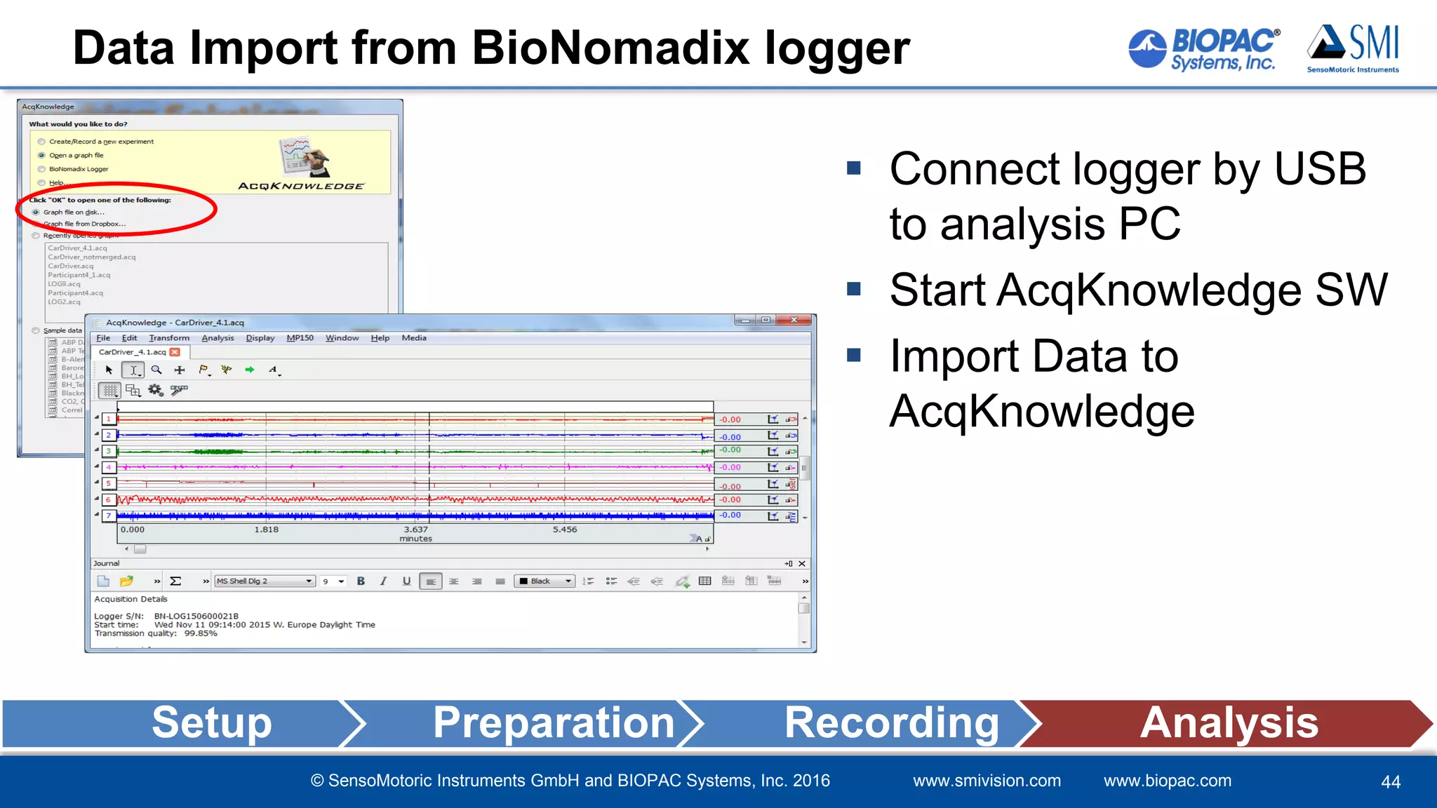 © SensoMotoric Instruments GmbH and BIOPAC Systems, Inc. 2016 www.smivision.com www.biopac.com
Data Import from BioNomadix logger
 Connect logger by USB
to analysis PC
 Start AcqKnowledge SW
 Import Data to
AcqKnowledge
Setup Preparation Recording Analysis
44
 