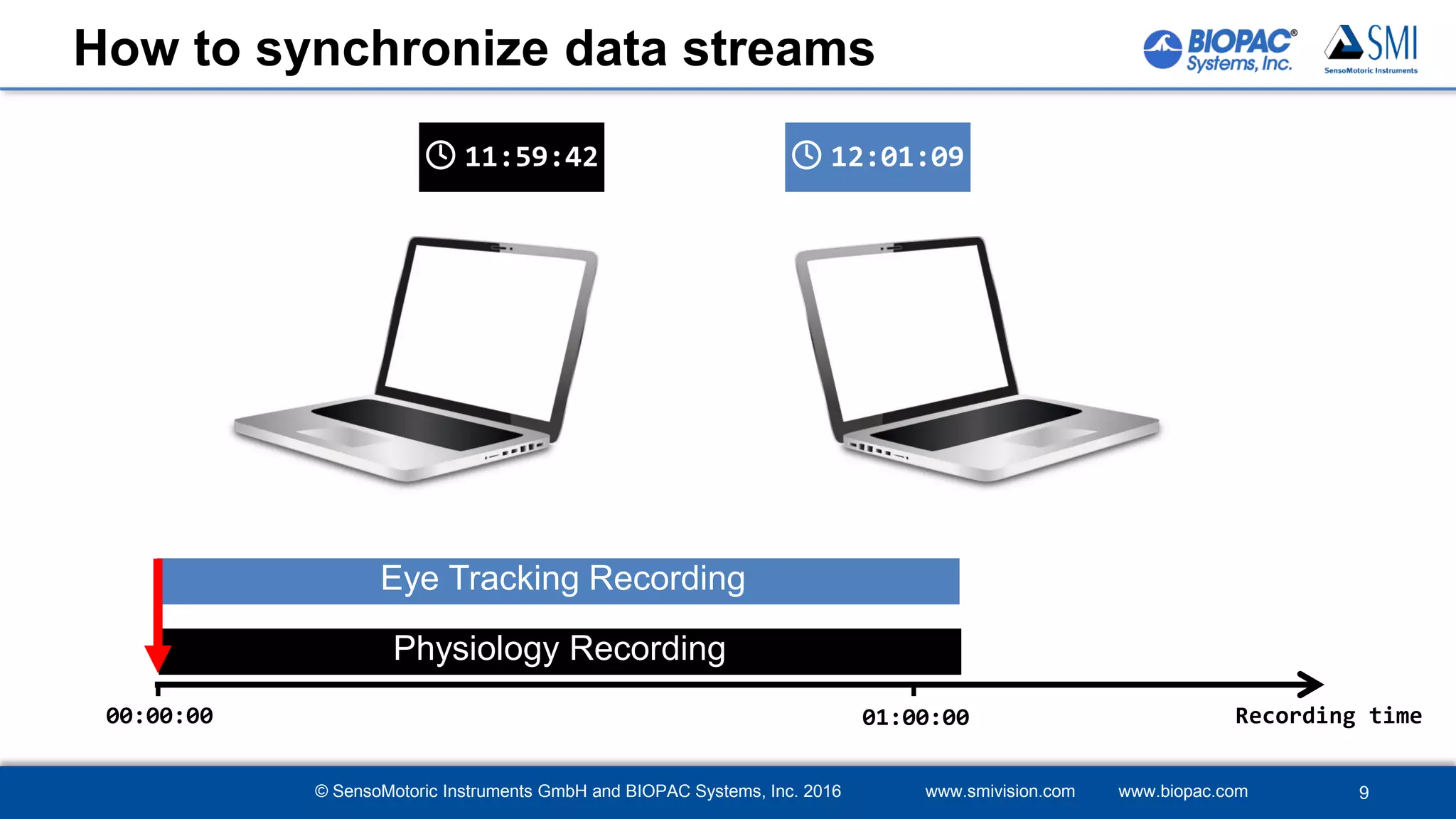 © SensoMotoric Instruments GmbH and BIOPAC Systems, Inc. 2016 www.smivision.com www.biopac.com 9
🕓 12:01:09🕓 11:59:42
Eye Tracking Recording
Physiology Recording
Recording time00:00:00 01:00:00
How to synchronize data streams
 