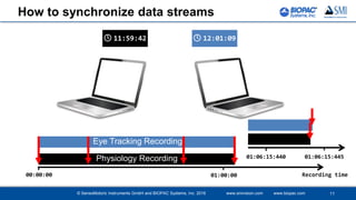 © SensoMotoric Instruments GmbH and BIOPAC Systems, Inc. 2016 www.smivision.com www.biopac.com 11
🕓 12:01:09🕓 11:59:42
Eye Tracking Recording
Physiology Recording
Recording time00:00:00
01:06:15:44501:06:15:440
01:00:00
How to synchronize data streams
 