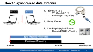 © SensoMotoric Instruments GmbH and BIOPAC Systems, Inc. 2016 www.smivision.com www.biopac.com
🕓 12:01:09🕓 11:59:42
13
1. Send Markers
• TTL (Parallel Port)
• Network (TCP/IP, UDP)
2. Reset Clocks
3. Use Physiological Events
• Blinks in EEG/Eye Tracking
How to synchronize data streams
Eye Tracking Recording
Physiology Recording
Recording time00:00:00 01:00:00
 