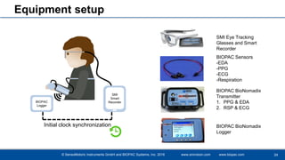 © SensoMotoric Instruments GmbH and BIOPAC Systems, Inc. 2016 www.smivision.com www.biopac.com
Equipment setup
BIOPAC
Logger
SMI
Smart
Recorder
Initial clock synchronization
BIOPAC Sensors
-EDA
-PPG
-ECG
-Respiration
BIOPAC BioNomadix
Transmitter
1. PPG & EDA
2. RSP & ECG
BIOPAC BioNomadix
Logger
SMI Eye Tracking
Glasses and Smart
Recorder
34
 