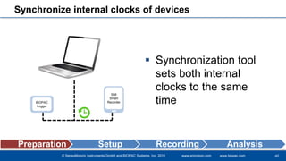 © SensoMotoric Instruments GmbH and BIOPAC Systems, Inc. 2016 www.smivision.com www.biopac.com
Synchronize internal clocks of devices
 Synchronization tool
sets both internal
clocks to the same
time
40
Preparation Setup Recording Analysis
BIOPAC
Logger
SMI
Smart
Recorder
 