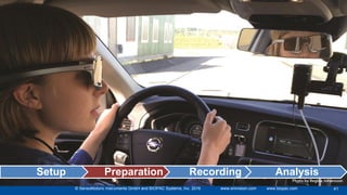 © SensoMotoric Instruments GmbH and BIOPAC Systems, Inc. 2016 www.smivision.com www.biopac.com 41
Setup Preparation Recording Analysis
 