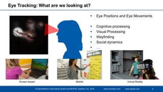 © SensoMotoric Instruments GmbH and BIOPAC Systems, Inc. 2016 www.smivision.com www.biopac.com
 Eye Positions and Eye Movements
 Cognitive processing
 Visual Processing
 Wayfinding
 Social dynamics
 …
Eye Tracking: What are we looking at?
5
Screen-based Mobile Virtual Reality
 