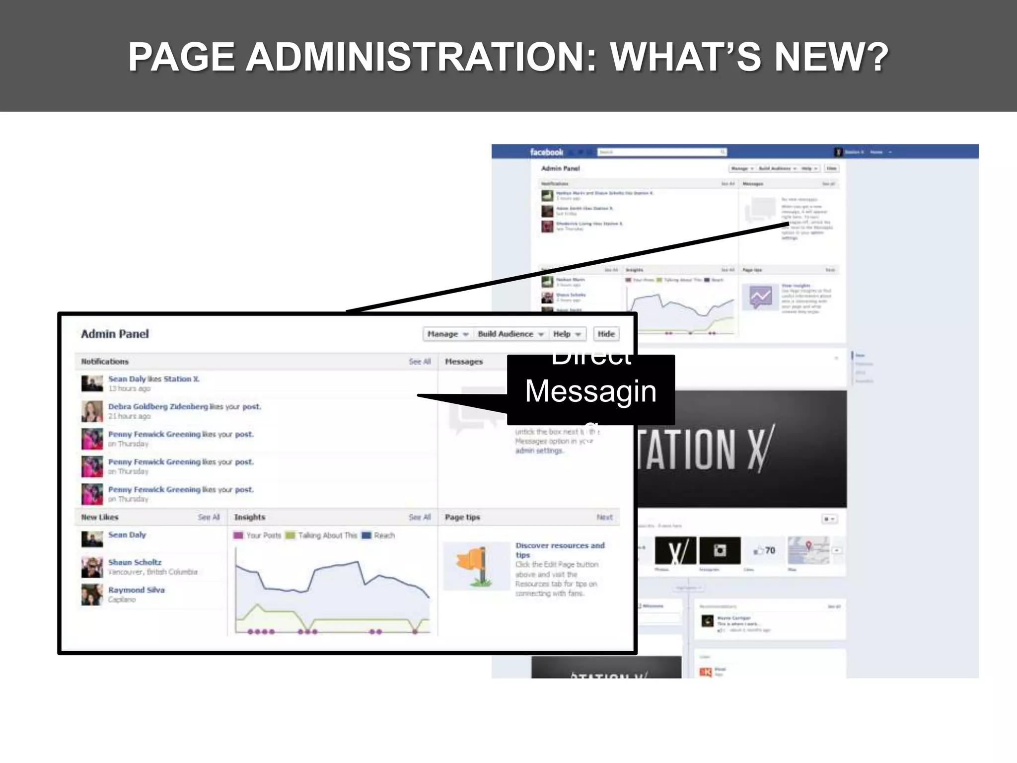 PAGE ADMINISTRATION: WHAT’S NEW?




                 Direct
                Messagin
                   g
 