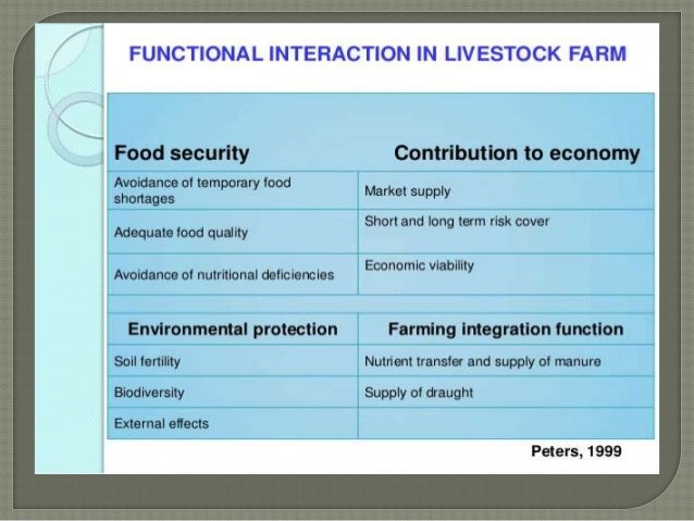 integrating farming system a lecture by mr allah dad khan visiting transport 24 functional i teractloil in livestock farm food