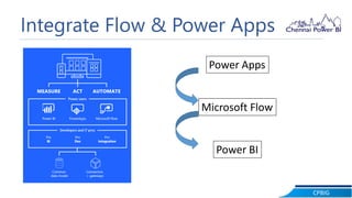 Integrating flow and power apps with power bi | PPT