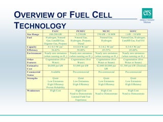 Fuelfacs System.pdf Integrating fuel cell systems in critical industrial processes | PPTX ...