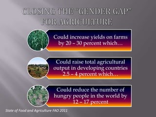 Integrating gender into livestock programs in Southeast Asia