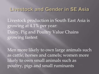 Integrating gender into livestock programs in Southeast Asia