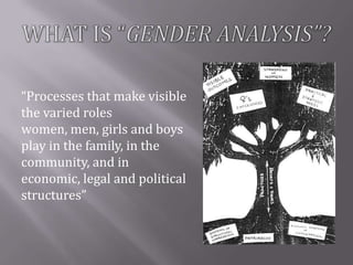 Integrating gender into livestock programs in Southeast Asia