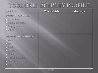 Integrating gender into livestock programs in Southeast Asia