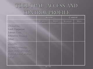 Integrating gender into livestock programs in Southeast Asia