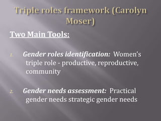 Integrating gender into livestock programs in Southeast Asia