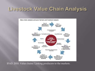 Integrating gender into livestock programs in Southeast Asia