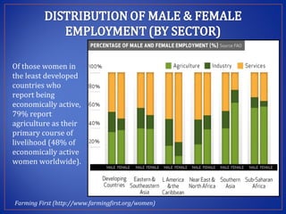 Modernizing extension and advisory services
