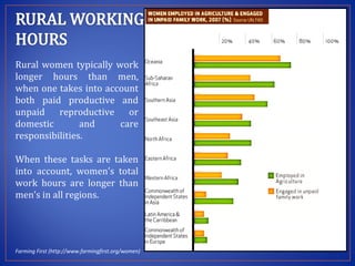 Modernizing extension and advisory services