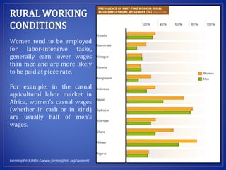 Modernizing extension and advisory services