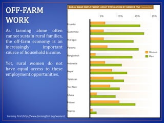 Modernizing extension and advisory services