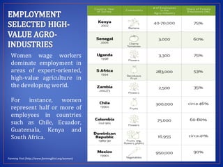 Modernizing extension and advisory services