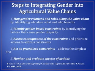 Modernizing extension and advisory services