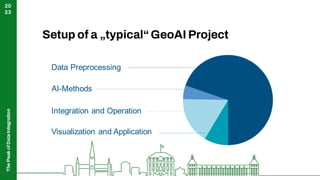 Integrating GeoAI Models in FME | PDF