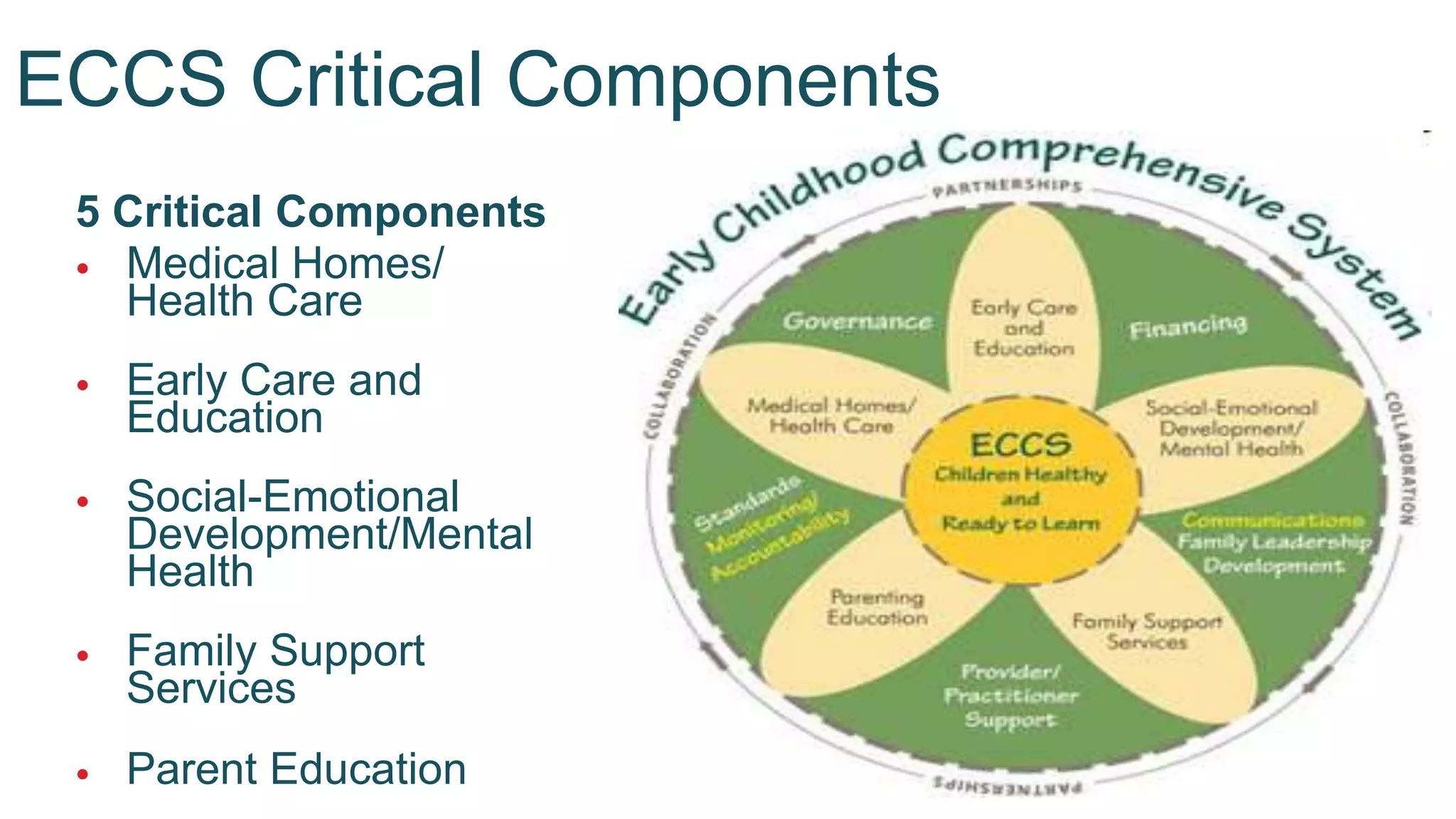 ECCS Critical Components
 5 Critical Components
  Medical Homes/
   Health Care
    Early Care and
     Education
    Social-Emotional
     Development/Mental
     Health
    Family Support
     Services
    Parent Education
 