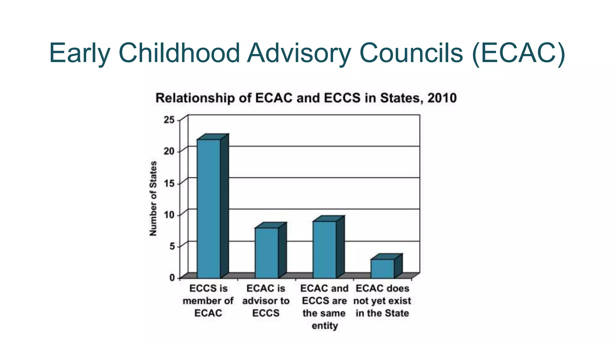 Early Childhood Advisory Councils (ECAC)
 