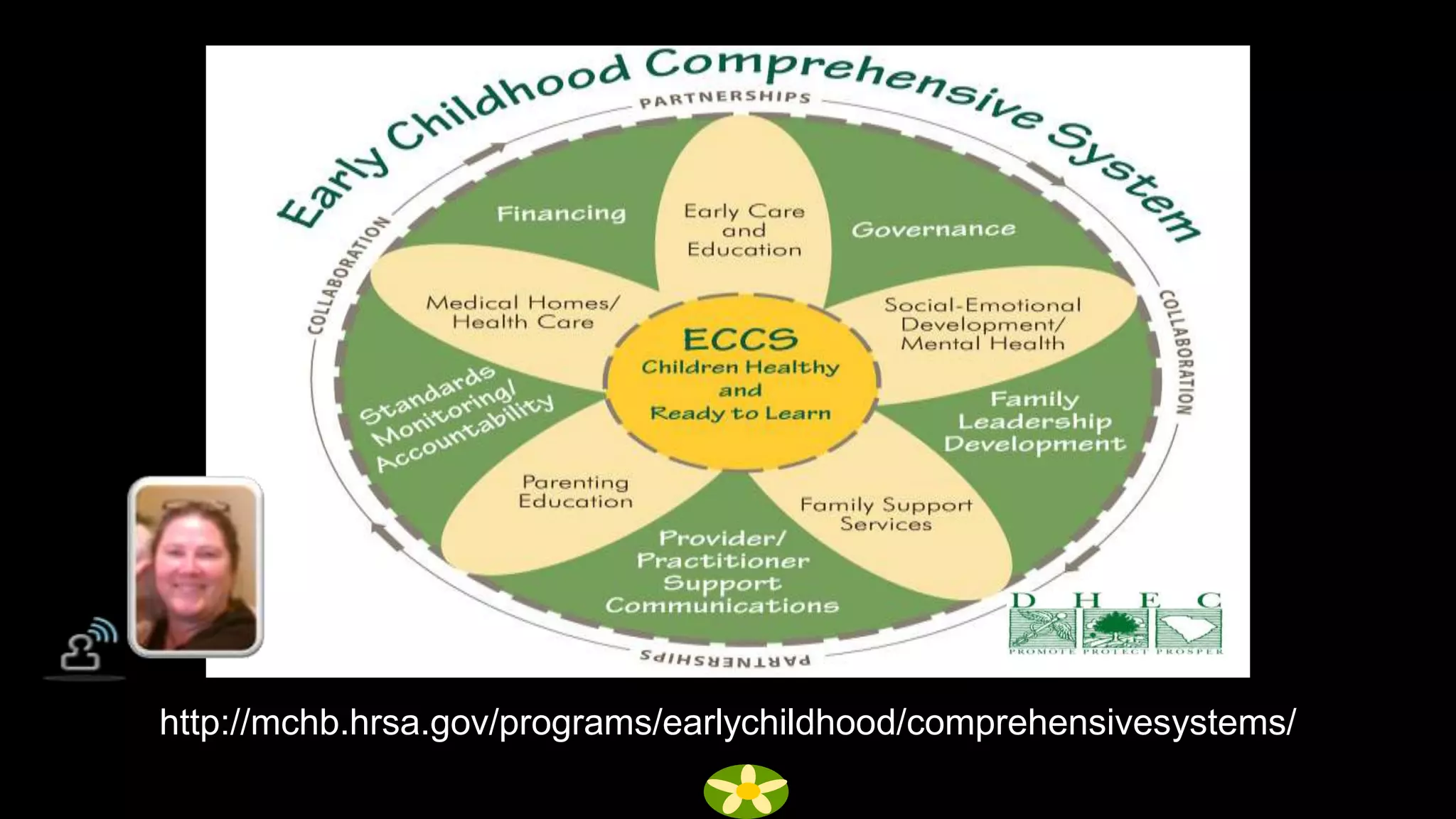 http://mchb.hrsa.gov/programs/earlychildhood/comprehensivesystems/
 