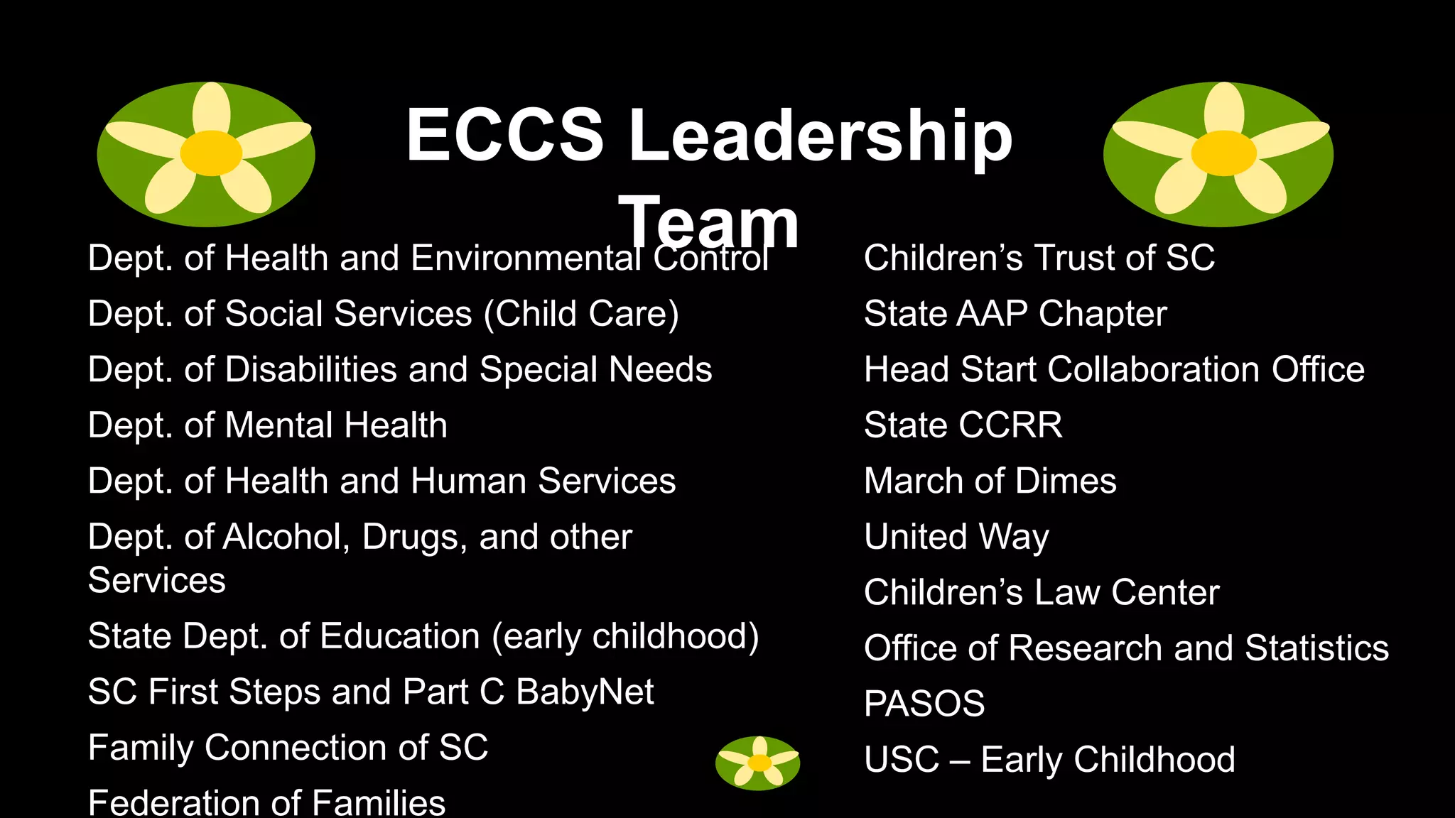 ECCS Leadership
                     ECCS Leadership
                               Team
                               Team Children’s Trust of SC
Dept. of Health and Environmental Control
Dept. of Social Services (Child Care)        State AAP Chapter
Dept. of Disabilities and Special Needs      Head Start Collaboration Office
Dept. of Mental Health                       State CCRR
Dept. of Health and Human Services           March of Dimes
Dept. of Alcohol, Drugs, and other           United Way
Services                                     Children’s Law Center
State Dept. of Education (early childhood)   Office of Research and Statistics
SC First Steps and Part C BabyNet            PASOS
Family Connection of SC                      USC – Early Childhood
Federation of Families
 