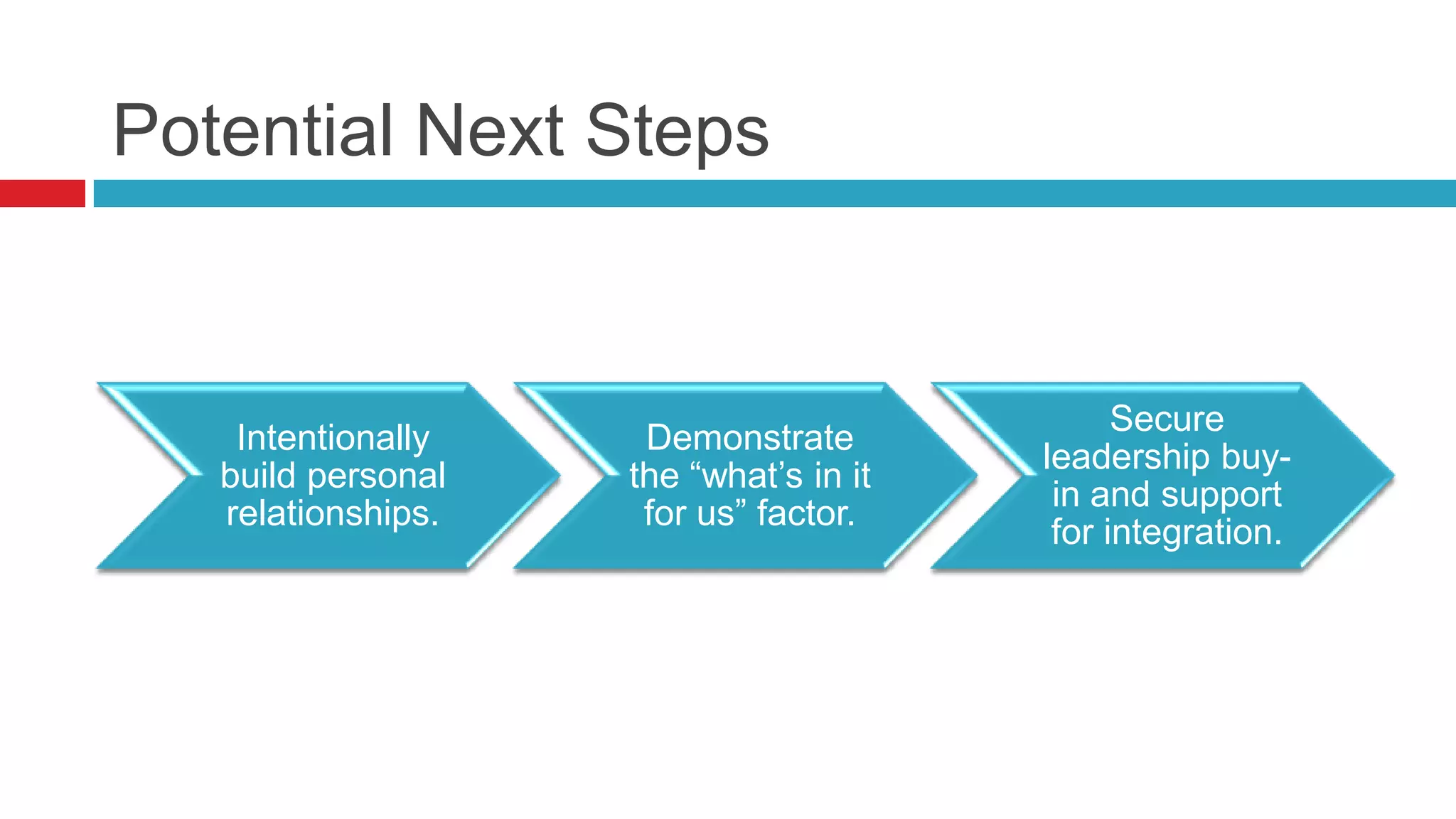 Potential Next Steps


                                              Secure
    Intentionally    Demonstrate
                                        leadership buy-
   build personal   the “what’s in it
                                         in and support
   relationships.    for us” factor.
                                         for integration.
 