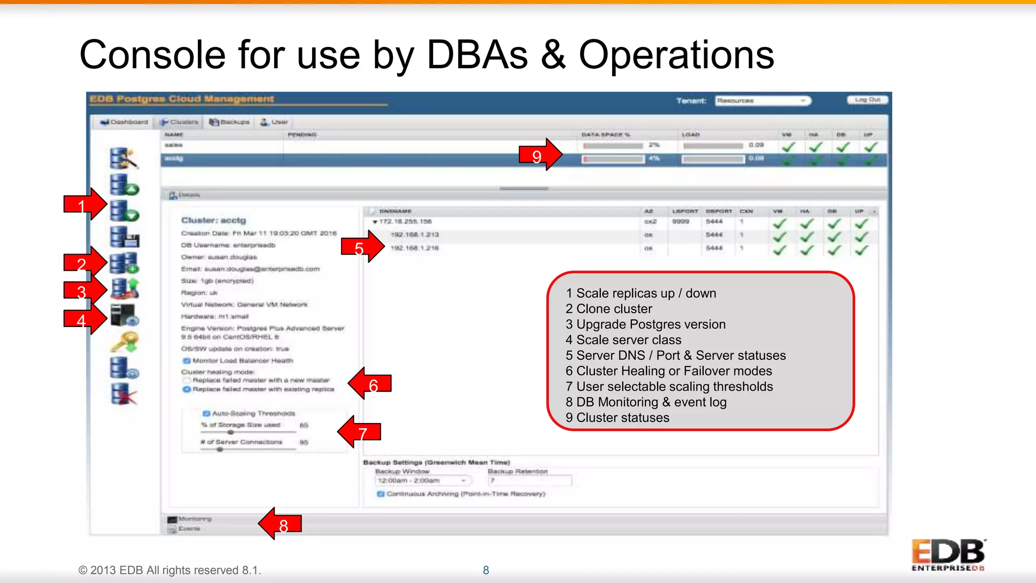 © 2013 EDB All rights reserved 8.1. 8
Console for use by DBAs & Operations
1
2
3
4
7
6
5
8
1 Scale replicas up / down
2 Clone cluster
3 Upgrade Postgres version
4 Scale server class
5 Server DNS / Port & Server statuses
6 Cluster Healing or Failover modes
7 User selectable scaling thresholds
8 DB Monitoring & event log
9 Cluster statuses
9
 