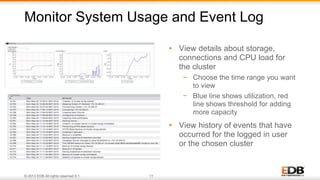 © 2013 EDB All rights reserved 8.1. 11
• View details about storage,
connections and CPU load for
the cluster
− Choose the time range you want
to view
− Blue line shows utilization, red
line shows threshold for adding
more capacity
• View history of events that have
occurred for the logged in user
or the chosen cluster
Monitor System Usage and Event Log
 