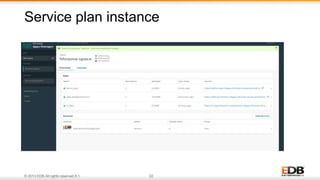 © 2013 EDB All rights reserved 8.1. 22
Service plan instance
 