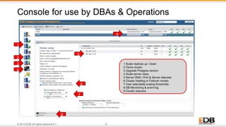© 2013 EDB All rights reserved 8.1. 8
Console for use by DBAs & Operations
1
2
3
4
7
6
5
8
1 Scale replicas up / down
2 Clone cluster
3 Upgrade Postgres version
4 Scale server class
5 Server DNS / Port & Server statuses
6 Cluster Healing or Failover modes
7 User selectable scaling thresholds
8 DB Monitoring & event log
9 Cluster statuses
9
 