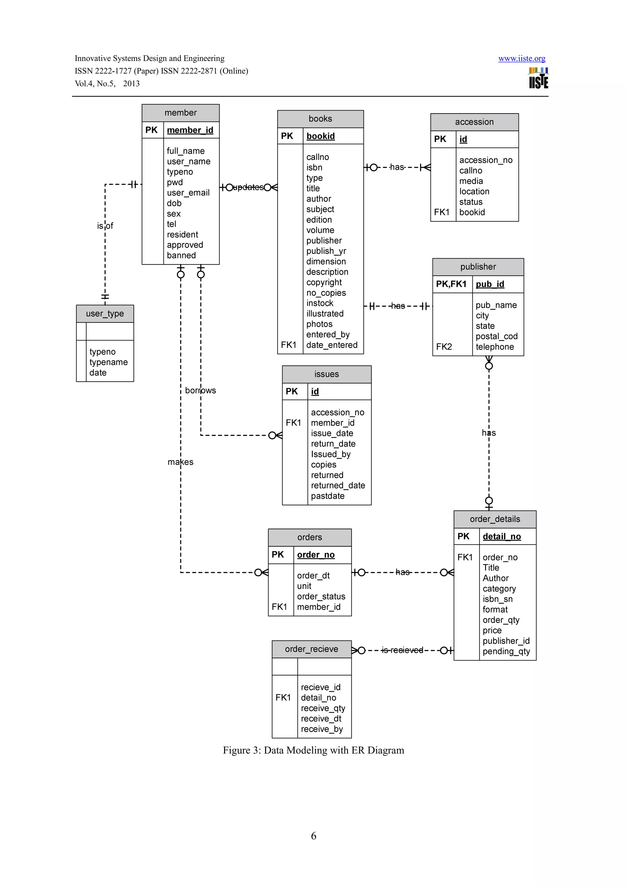 Integrating ict in library management design and development of an ...