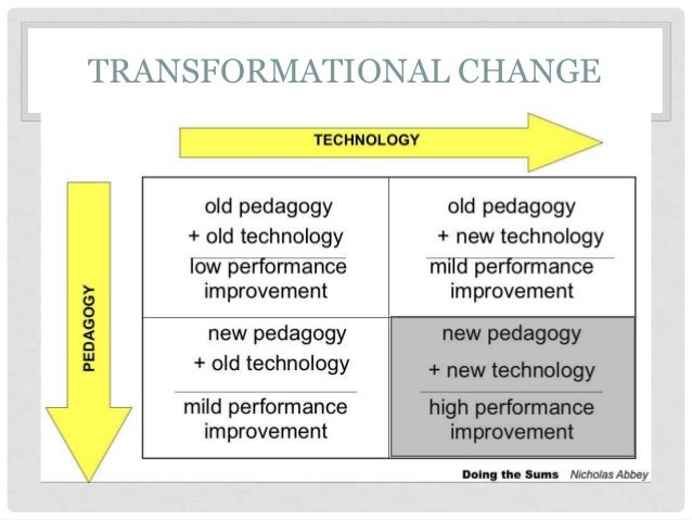 Dissertation history ict using