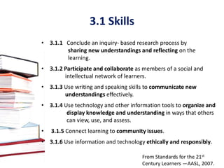 Standards for the 21st Century LearnerEach standard has SkillsDispositions in actionResponsibilitiesSelf-reflection strategies.From Standards for the 21st Century Learners —AASL, 2007.
