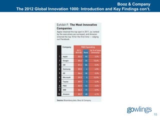 Booz & Company
The 2012 Global Innovation 1000: Introduction and Key Findings con’t.




                                                                        10
 