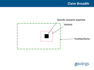 Claim Breadth



Specific research expertise
      Variants




                 Portfolio/Niche
 