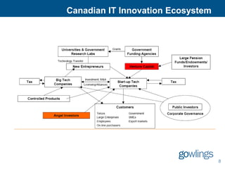 Canadian IT Innovation Ecosystem




                                   8
 