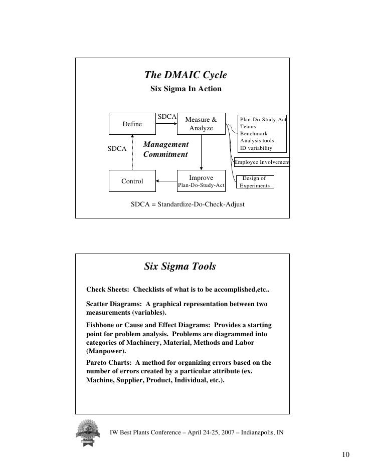 define measure plan check act adjust sustain pdf