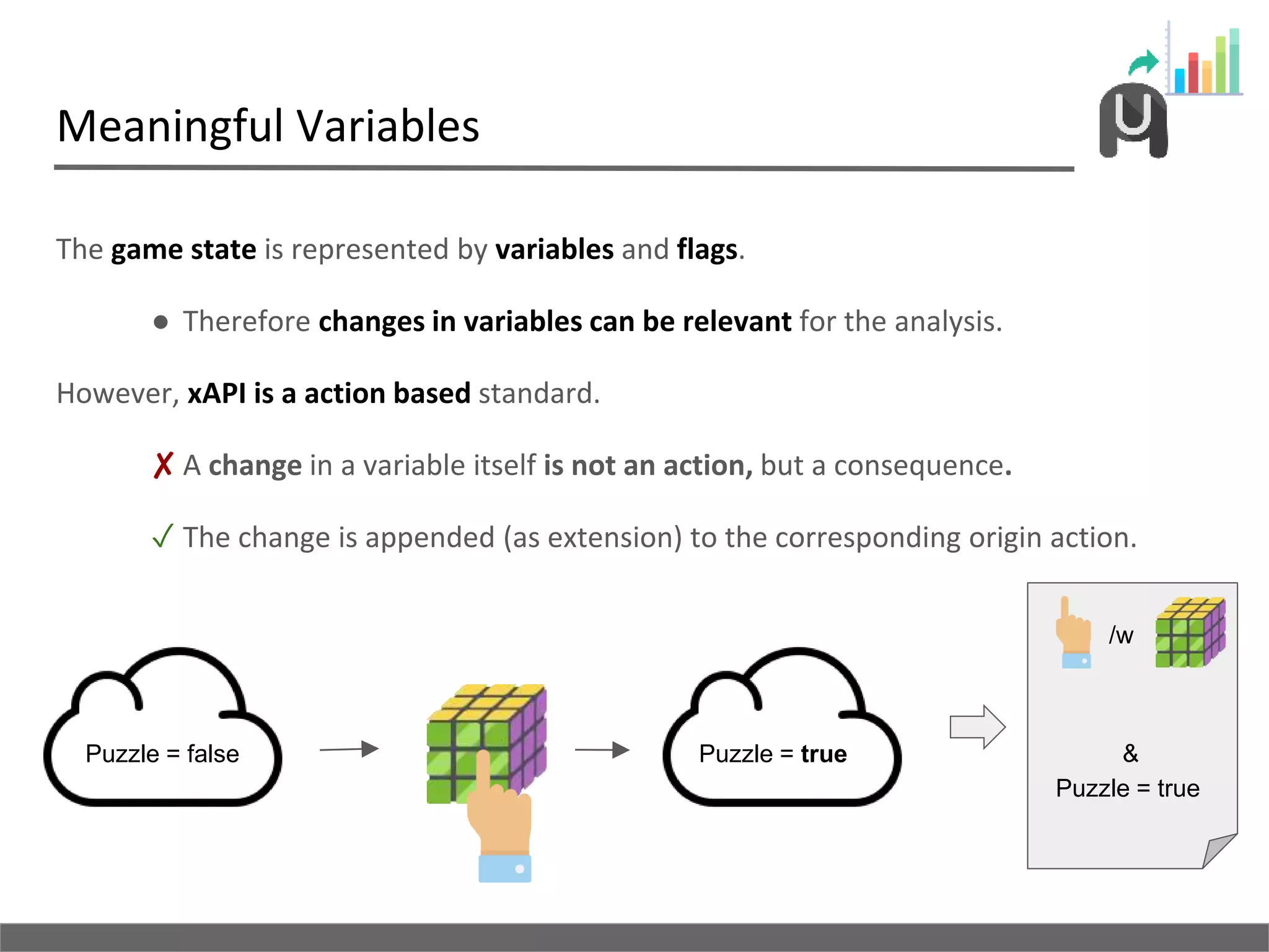 Meaningful Variables
The game state is represented by variables and flags.
● Therefore changes in variables can be relevant for the analysis.
However, xAPI is a action based standard.
✘ A change in a variable itself is not an action, but a consequence.
✓ The change is appended (as extension) to the corresponding origin action.
Puzzle = false Puzzle = true
/w
&
Puzzle = true
 