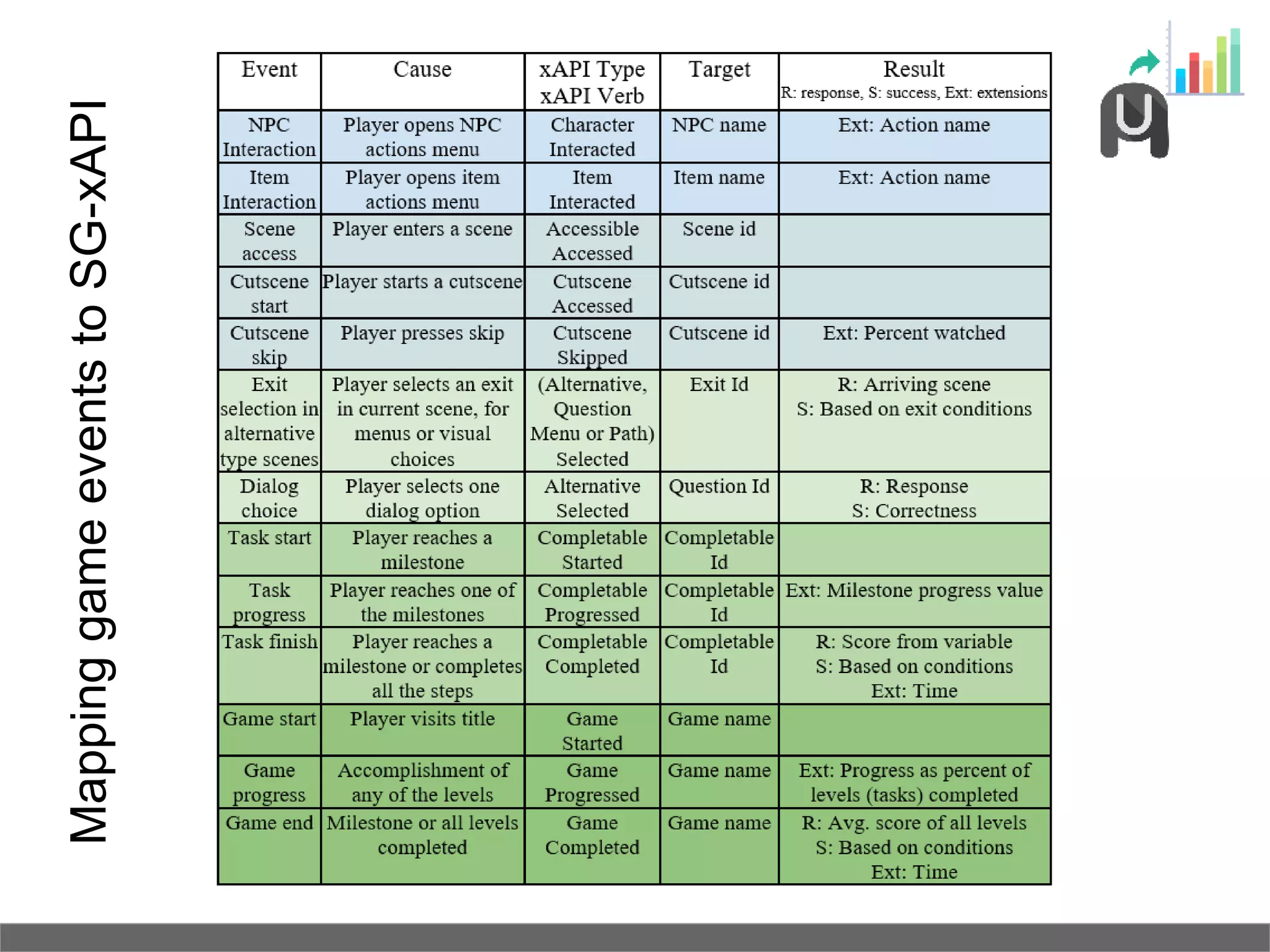 MappinggameeventstoSG-xAPI
 