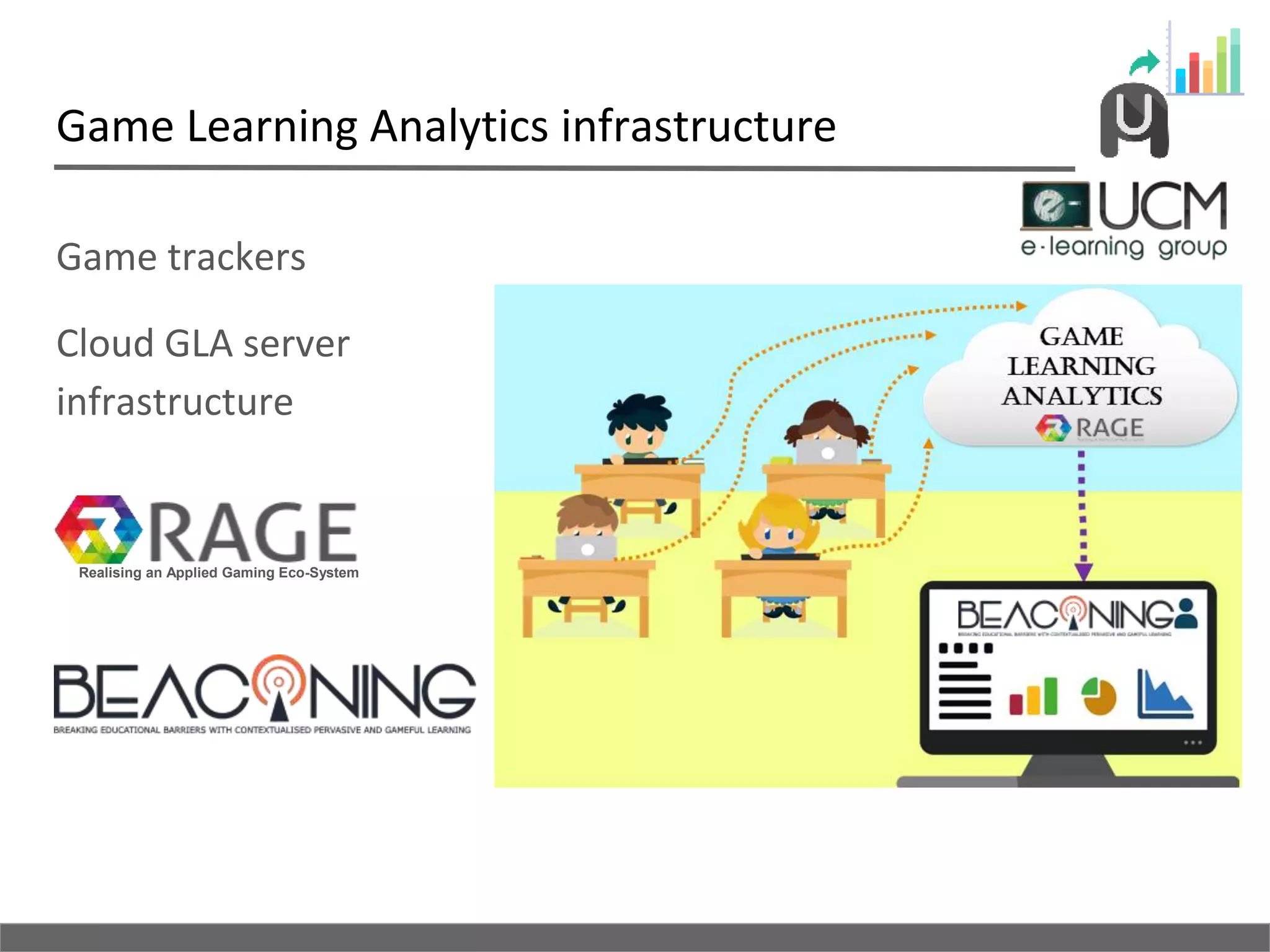 Game Learning Analytics infrastructure
Game trackers
Cloud GLA server
infrastructure
Realising an Applied Gaming Eco-System
 