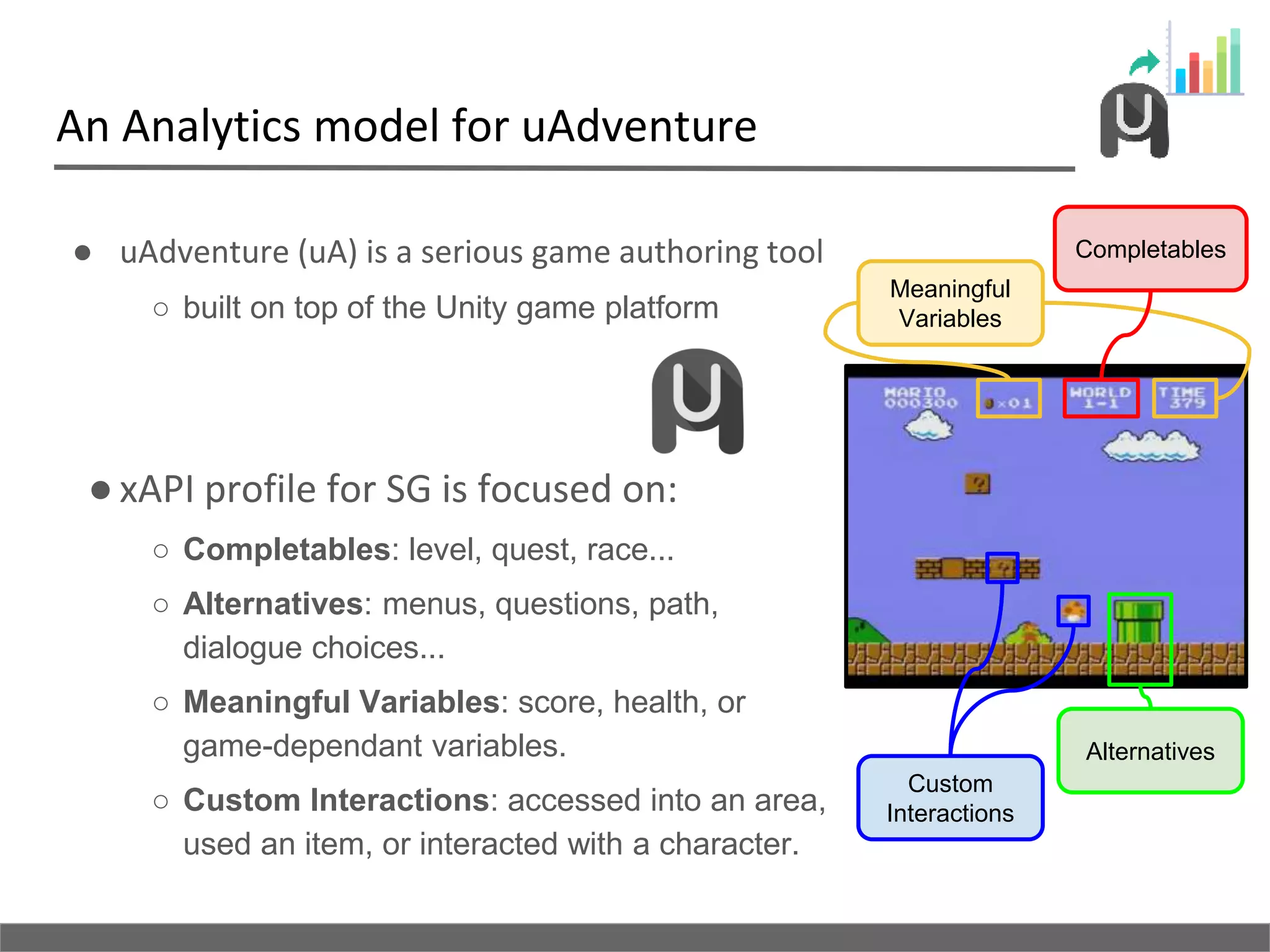 An Analytics model for uAdventure
● uAdventure (uA) is a serious game authoring tool
○ built on top of the Unity game platform
●xAPI profile for SG is focused on:
○ Completables: level, quest, race...
○ Alternatives: menus, questions, path,
dialogue choices...
○ Meaningful Variables: score, health, or
game-dependant variables.
○ Custom Interactions: accessed into an area,
used an item, or interacted with a character.
Meaningful
Variables
Completables
Alternatives
Custom
Interactions
 