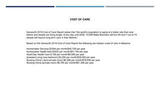 Genworth 2019 Cost of Care Report states that “the world’s population is aging at a faster rate than ever
before and people are living longer. Every day until 2030, 10,000 Baby Boomers will turn 65 and 7 out of 10
people will require long term care in their lifetime.”
Based on the Genworth 2019 Cost of Care Report the following are median costs of care in Alabama:
Homemaker Services $3394 per month/$40,728 per year
Homemaker Health Aids $3432 per month/$41,184 per year
Adult Day Health Care $ 758 per month/$9,096 per year
Assisted Living (one bedroom) $3,250 per month/$39,000 per year
Nursing Home ( semi-private room) $6,388 per month/$76,656 per year
Nursing Home (private room) $6,784 per month/$81,396 per year
COST OF CARE
 
