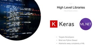 High Level Libraries
/ Neural Network Libraries /
• Targets Developers
• Most are Python Based
• Abstracts away complexity of ML
 